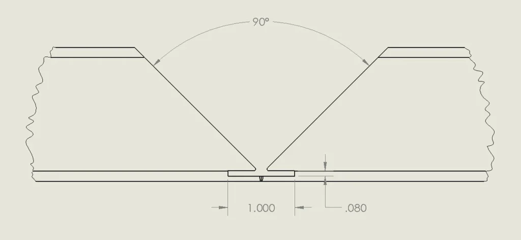 CutOut Dims